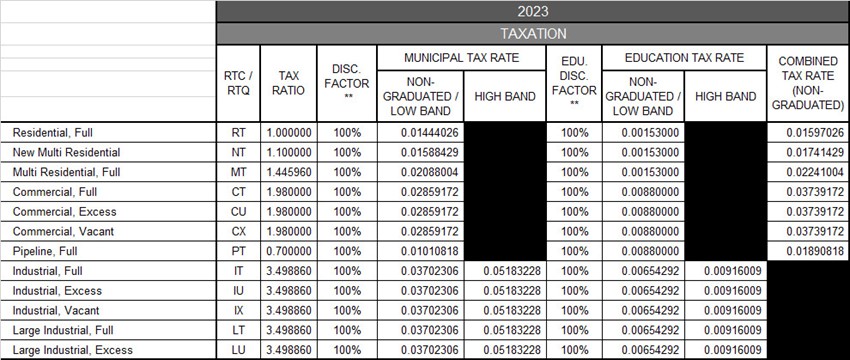 2023 Tax Rates